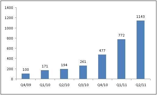Report QR Code piattaforma QR Code statistiche QR Code report 2011